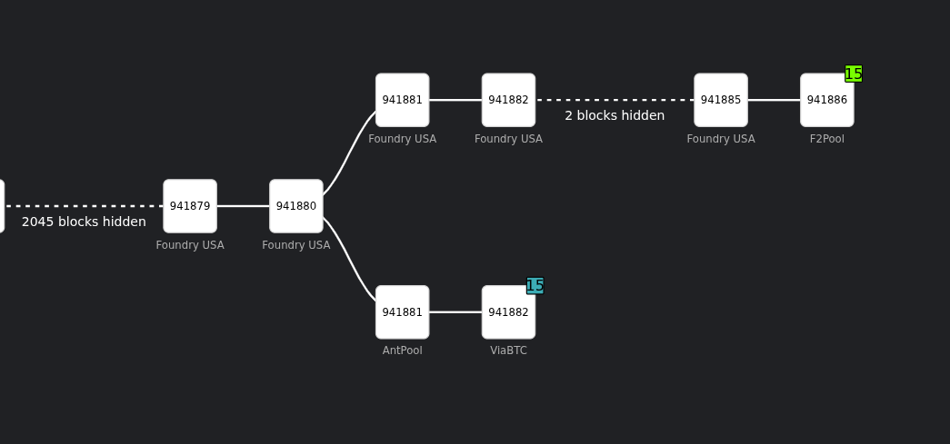 Due blocchi per confermare una transazione Bitcoin non bastano?