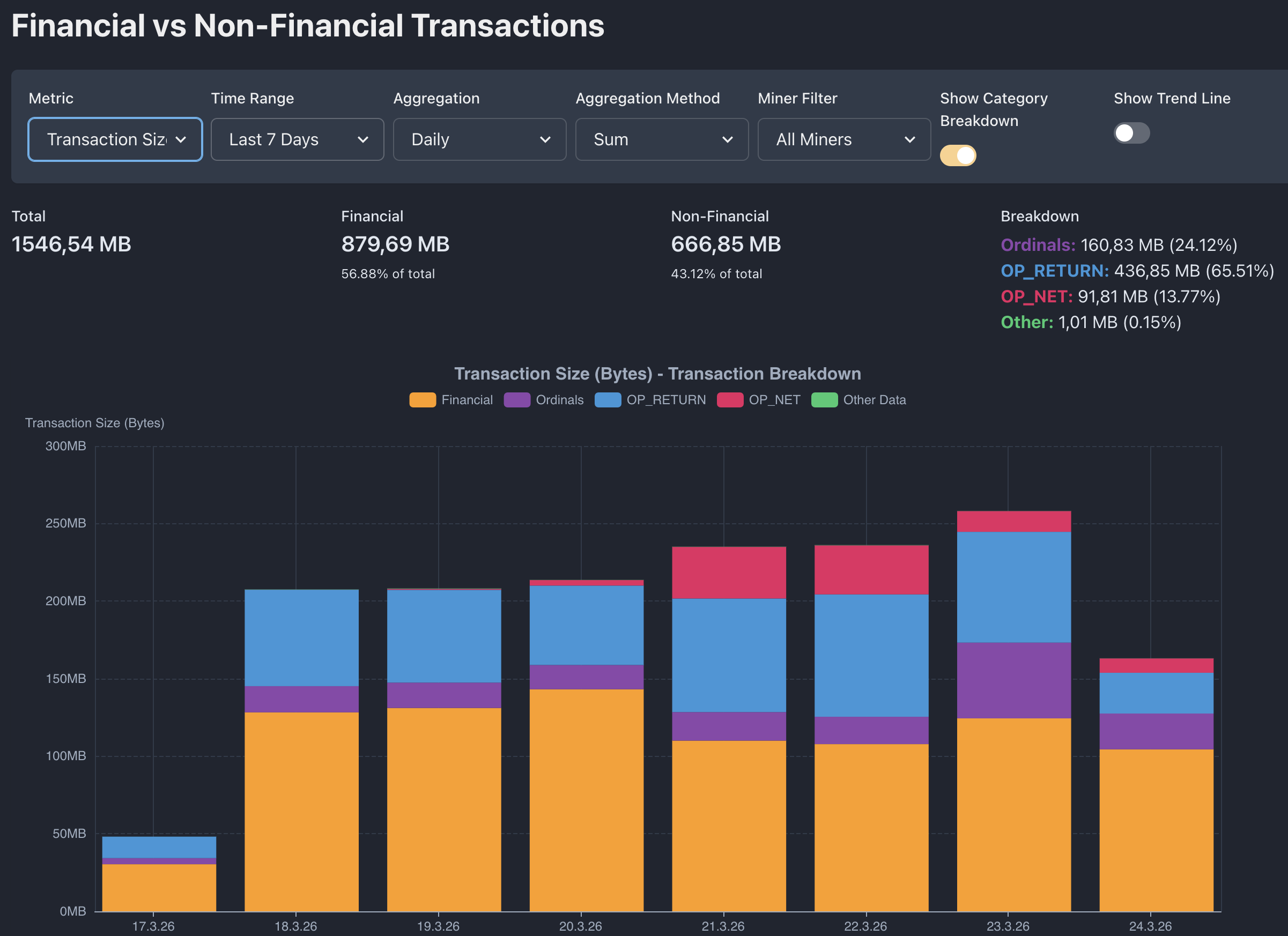 OP_NET: Smart Contract su Layer 1 di Bitcoin